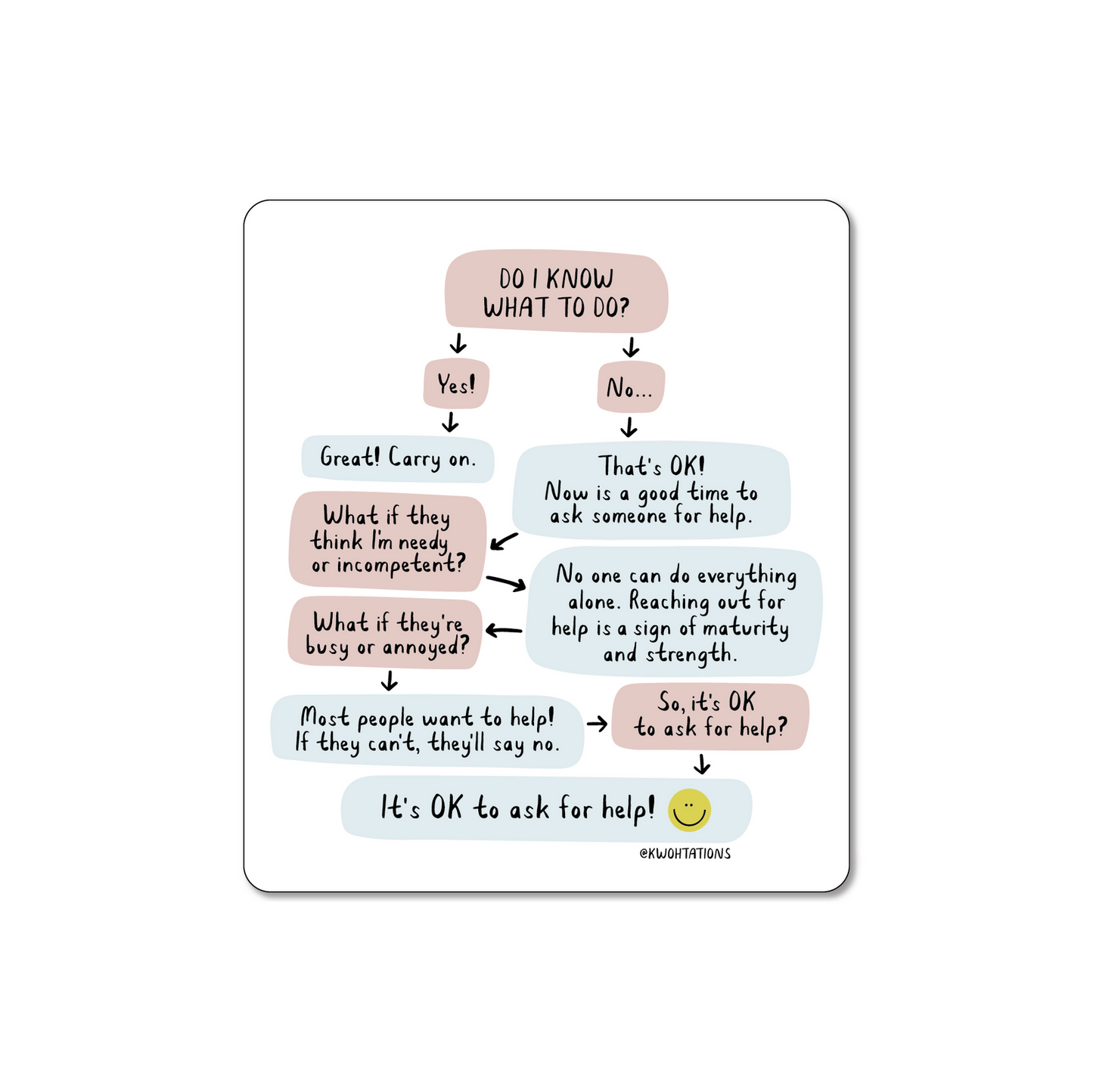 Kwohtations: Stickers